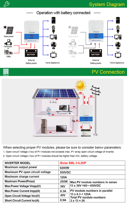 6200w Solar Off Grid Hybrid Inverter Mppt 48v 220v Pure Sine Wave Para 7813