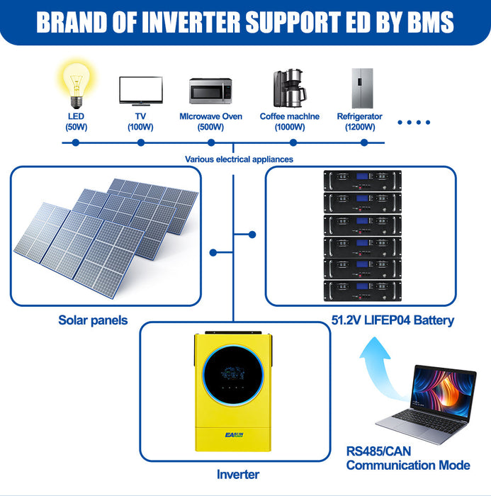 Easun Power 51.2V 100Ah 6000+ Cycle 5kwh Solar Pack 10 Years Lifespan