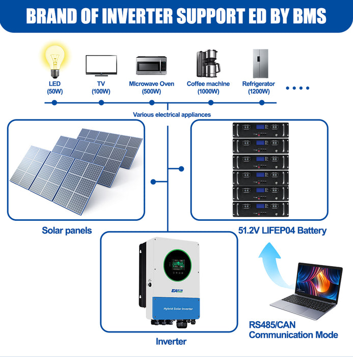Easun 5000W LiFePO4Solar Rechargeable Battery 51.2V 100Ah CAN RS485 BMS Parallel