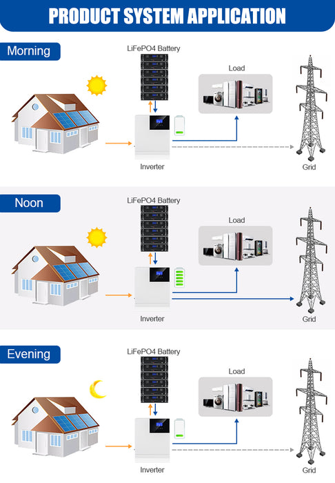 Easun 5000W LiFePO4Solar Rechargeable Battery 51.2V 100Ah CAN RS485 BMS Parallel