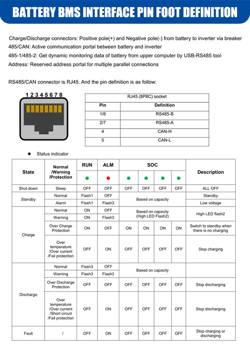 Easun 5000W LiFePO4Solar Rechargeable Battery 51.2V 100Ah CAN RS485 BMS Parallel