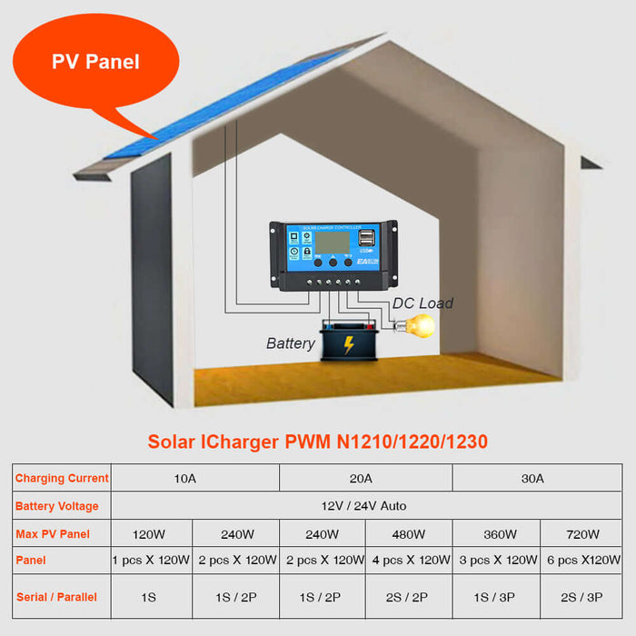 EASUN 10A-60A 12V/24V PWM Solar Charge Controller