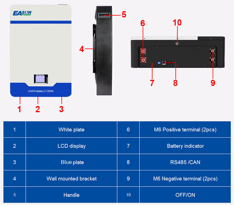 5000W 100Ah Solar LiFePO4 Battery 51.2V 5KW Powerwall 6000+ Cycles BMS