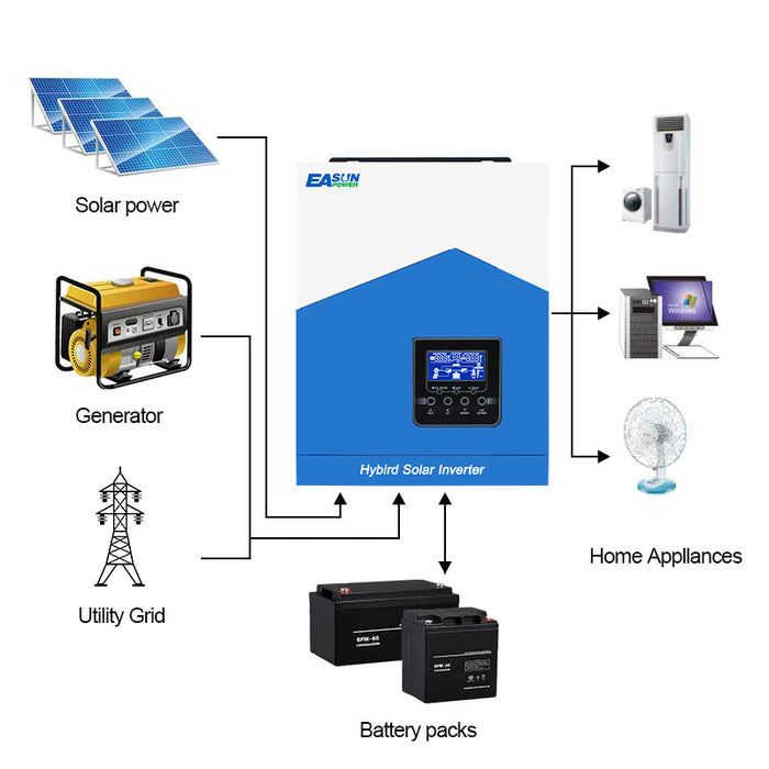 EASUN POWER 2.2KW Solar Inverter 12V 220V Hybrid Inverter 80A MPPT Solar Charger
