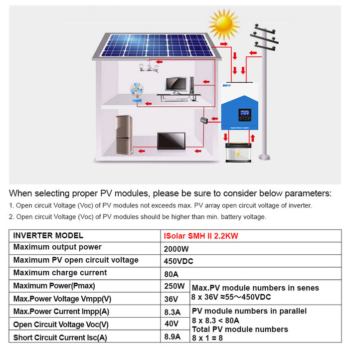 EASUN POWER 2.2KW Solar Inverter 12V 220V Hybrid Inverter 80A MPPT Solar Charger