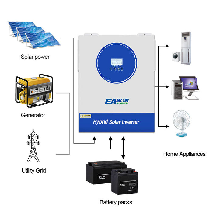 EASUN 11KW Off Grid Inverter Build-in MPPT 160A With Wifi Accept No Battery Work