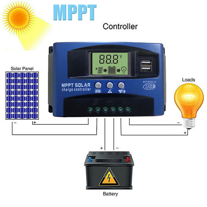 EASUN 30A-100A 12V/24V MPPT Solar Charge Controller with LCD