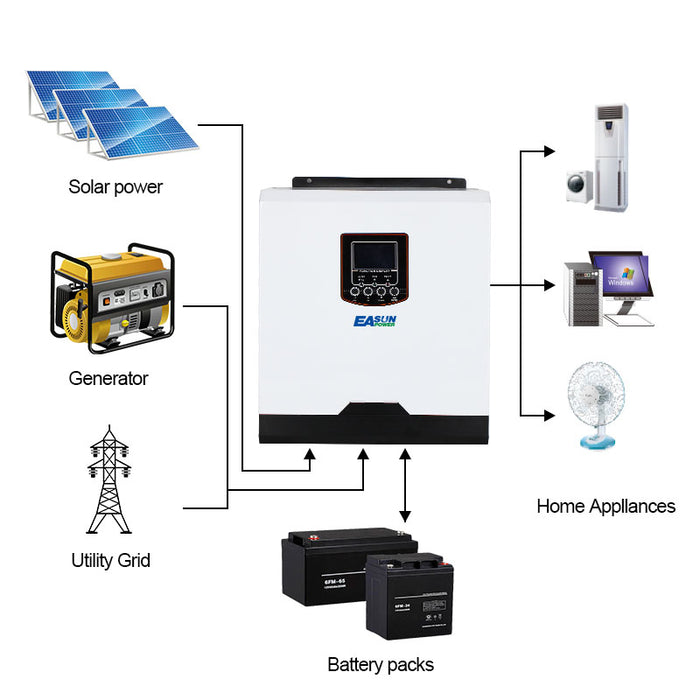 EASUN 3000W 24V 220/230V Solar Off-grid Inverter