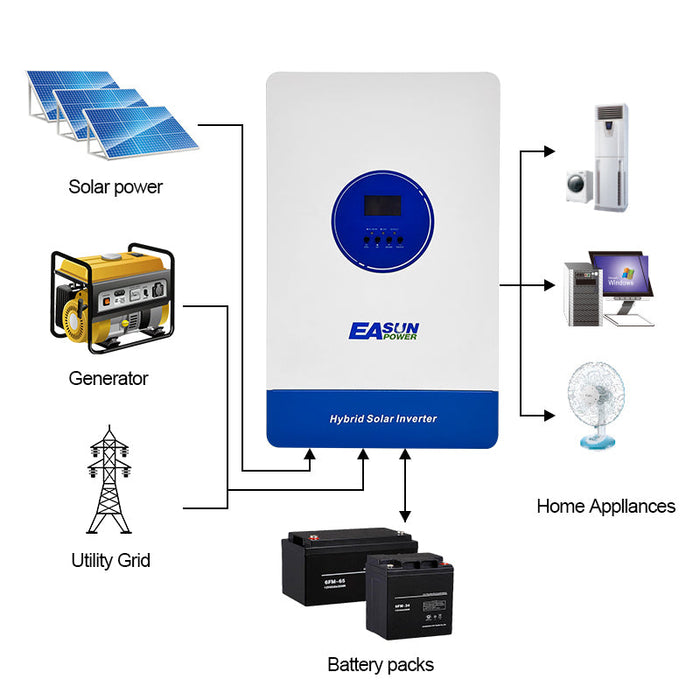 EASUN 11000W Off Grid inverter 150A Double MPPT Charger  BMS with WIFI