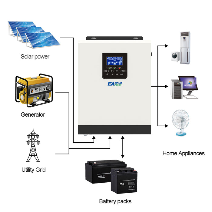 EASUN 3000W 230VAC 24VDC Solar Off-grid Inverter