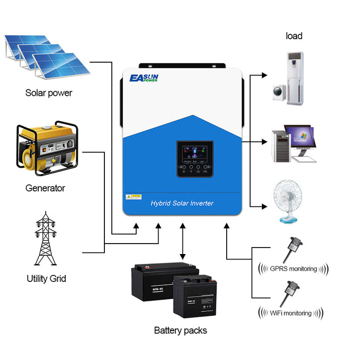 Easun Power 4.2KW Solar Inverter 110A MPPT Solar Charge Controller  With Wifi