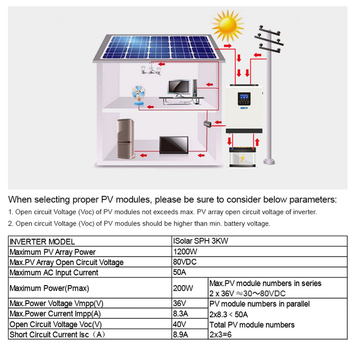 EASUN 3000W 230VAC 24VDC Solar Off-grid Inverter