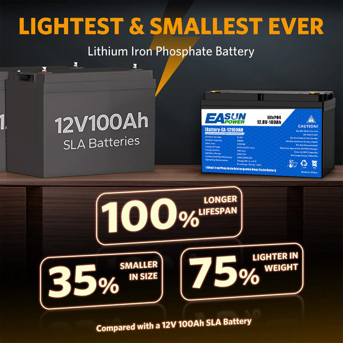 Easun Power 12V 100Ah LiFePO4 Solar Battery for Caravan, RV & Off-Grid Power