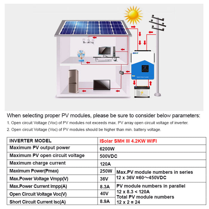 Easun Power 4.2KW Solar Inverter 110A MPPT Solar Charge Controller  With Wifi