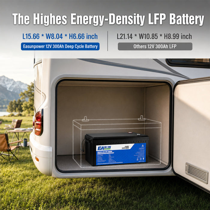 EASUN POWER 12V 300Ah LiFePO4 Deep Cycle Battery | Lithium Solar Battery for RV, Caravan & Off-Grid Power