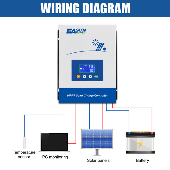 Easun Power 100A MPPT  Solar Charger Controller PV Input 150VOC