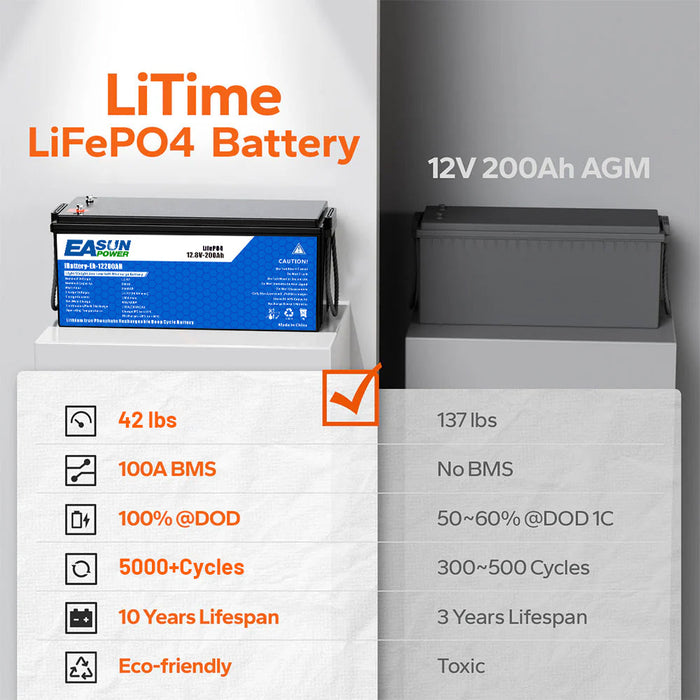 [0% Vat] Easun Power 12.8V 200AH LiFePO4 Battery Pack Grand
