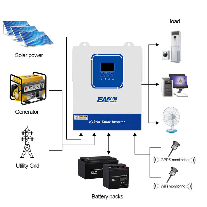 EasunPower 3.2KW 4KW Solar INVERTER 100A MPPT With WiFi