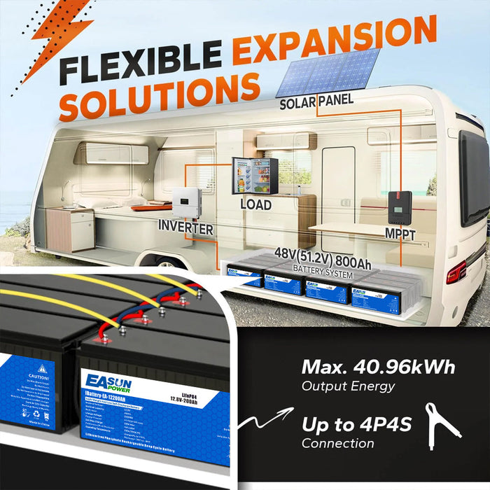 [0% Vat] Easun Power 12.8V 200AH LiFePO4 Battery Pack Grand