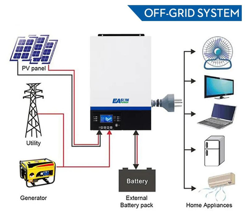 EASUN Bluetooth Solar Inverter 3000W 230Vac 24Vdc 80A MPPT with 500Vdc