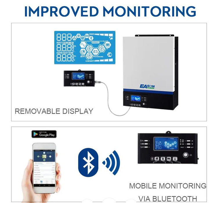 EASUN Bluetooth Solar Inverter 3000W 230Vac 24Vdc 80A MPPT with 500Vdc