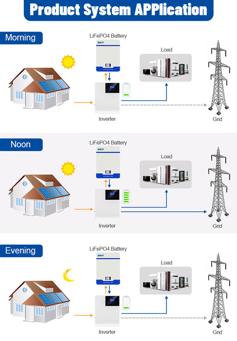 10.24kWh 200Ah Solar LiFePO4 Storage Battery Pack 51.2V BMS CAN RS485 6000+Cycle